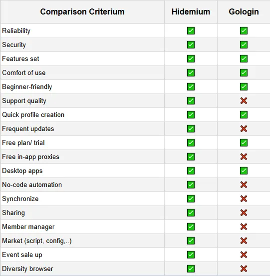 Hidemium is a better alternative to Surfinite